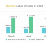 Kenyan-cyber-attacks