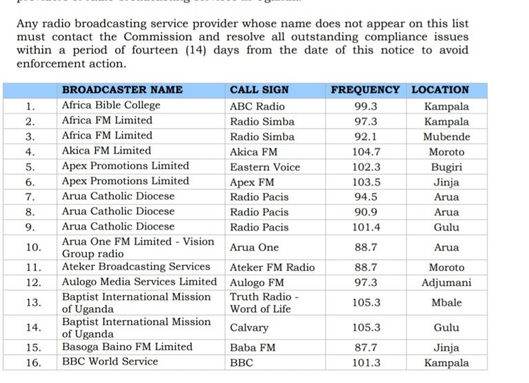 UCC Publishes List of Approved Radio Stations.